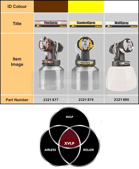 Wagner XVLP 3500 Hand Held Spray System 230v