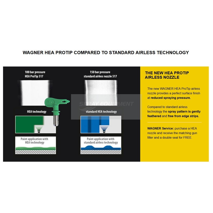 Wagner Spray Tips Chart